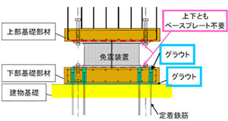 免震基礎PCa立面図