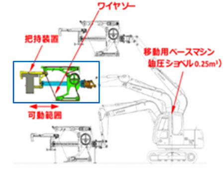 押切り型ワイヤソーを備える切断装置概要図