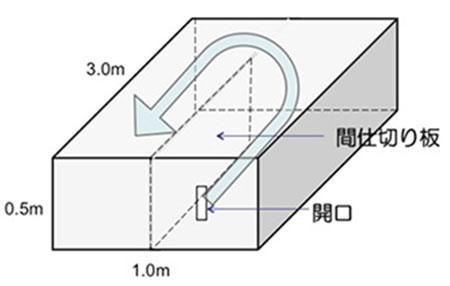 「トンネル吸音ボックス （ブラストウェーブイーター）」の概要図