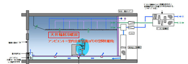 輻射空調システムの概要