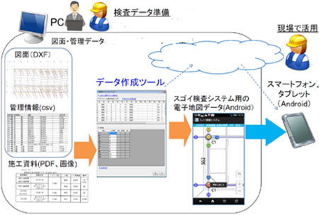 地震の任意地点の「震度分布情報提供システム」画面