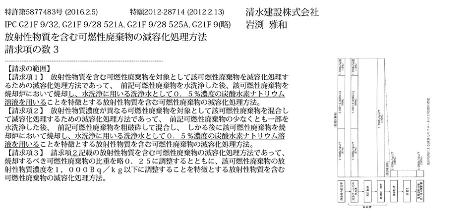 B-23_可燃性放射性廃棄物の減容化処理