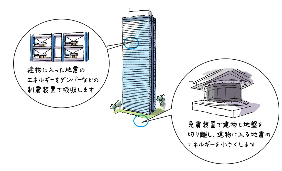 地震の揺れから建物を守る