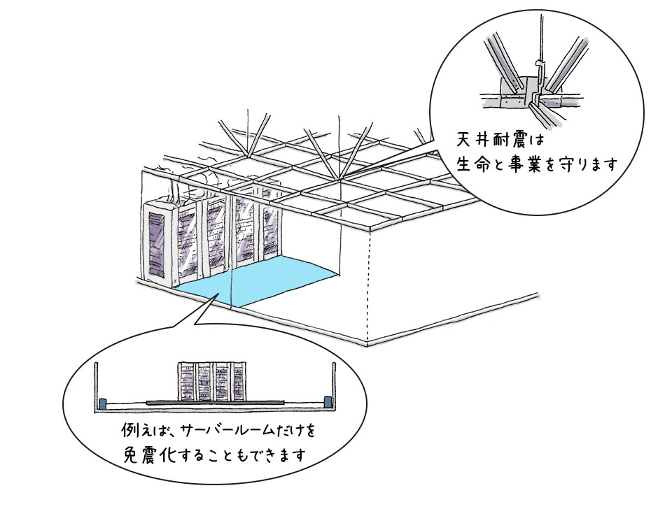 地震の揺れから室内を守る