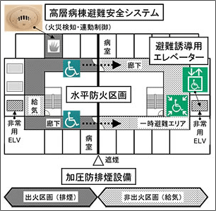 システムの概要図