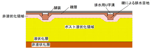 外構用