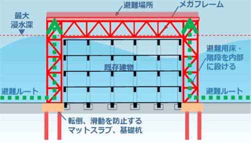 システム概要図