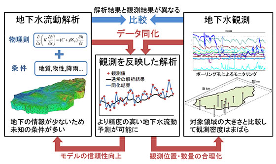 タブレットを使い騒音を再現する様子