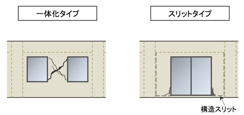 鉄筋コンクリート非構造外壁の種類と被害パターン