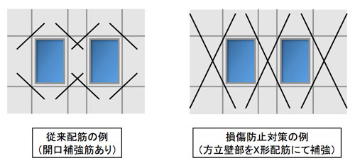 一体化タイプ非構造外壁（方立壁）の損傷防止対策