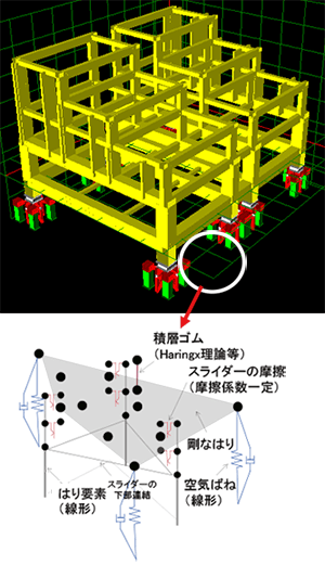 三次元免震システムの解析モデル