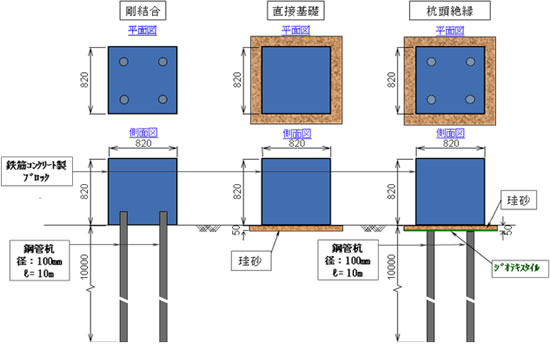 千葉大学構内に設置した構造物3体の図