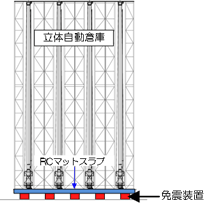 免震システム概要