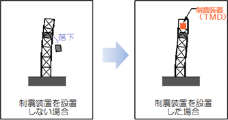 制震システム概要