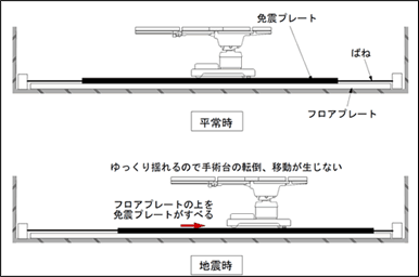 「シミズ安震フロア」の断面図