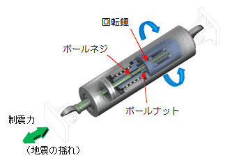 DYNAMIC SCREW