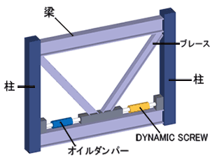 ハイブリッド型制震ユニット