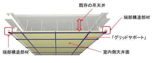 グリッドサポート概要図