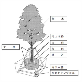 全体概要図