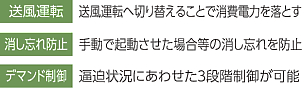 空調・照明を遠隔で無駄なく運転制御