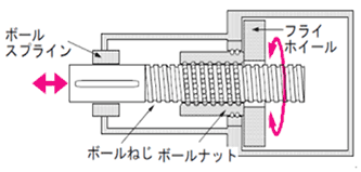 慣性質量ダンパー原理