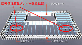 ロングスパン床のDYNAMIC SCREW配置例