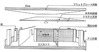 フラットプレート構造の概要図