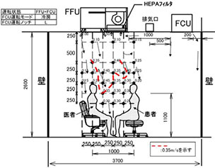 風速分布図（FCU冷房運転時）