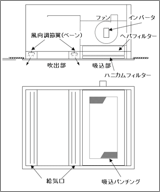 シミズ・ファンフィルターユニット（S・FFU）の概念図（断面(上)と平面）