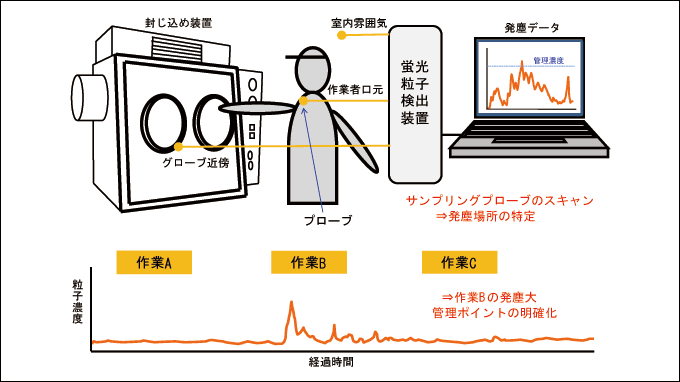 モニタリング・利用イメージ