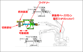 油圧ショベルのアーム先端に装備したクールカット