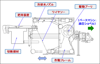 クールカットの概要図