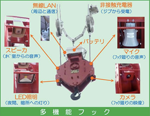 多機能フック