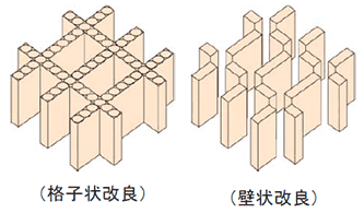 改良形状の例