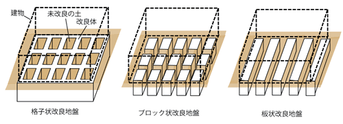 格子状・板状・ブロック状改良地盤の概念図