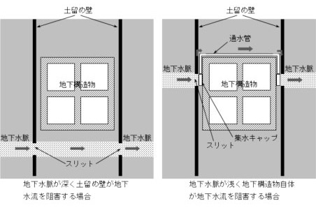 アブレシブ・ウォールカット工法の概念図