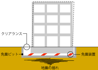 耐タンパー性能