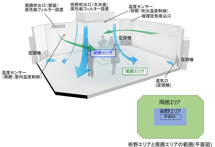 新開発システムの概念図