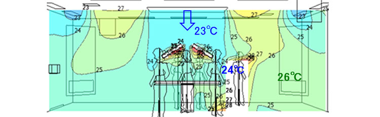 新開発システムの温度分布