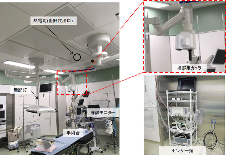 術野エリアはセンサー設置が困難であるため、術野用カメラにセンサー類を設置して術野エリアの代表点として測定