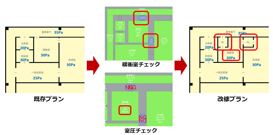 既存施設の評価・改修でのGMP Visualizerの使用例