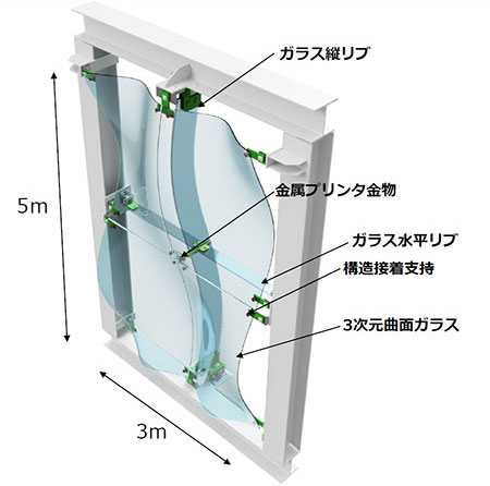 3次元曲面ガラスの構成と採用技術