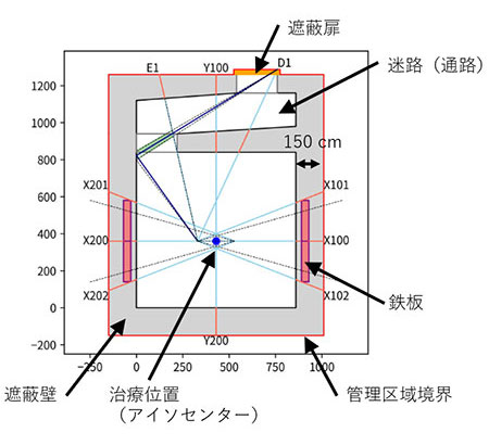 放射線治療室の遮蔽壁構造例（SC-HoRSにより作成）