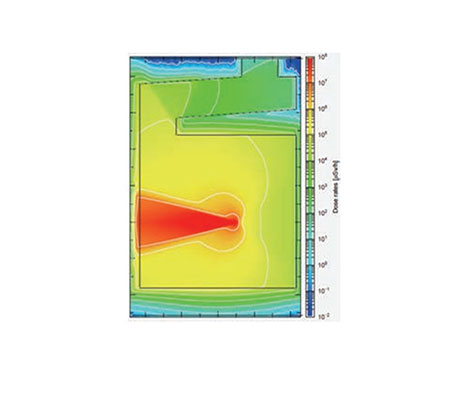 放射線治療室のX線線量分布（左図室内をモンテカルロ計算によりシミュレーション）