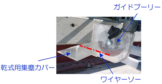 左右のガイドプーリーは個別に高さを設定できるため、横断勾配を有する床版切断にも対応できる