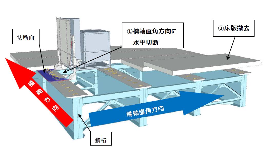 合成桁床版の撤去作業工程