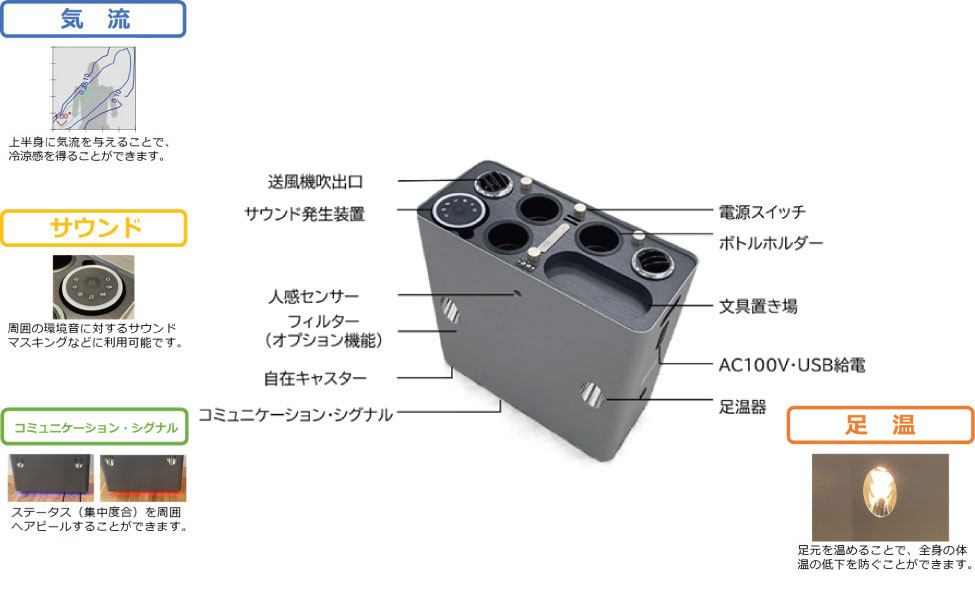パーソナル環境微調整デバイス「環境家具」