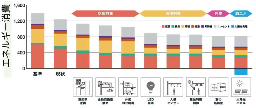 イメージ図