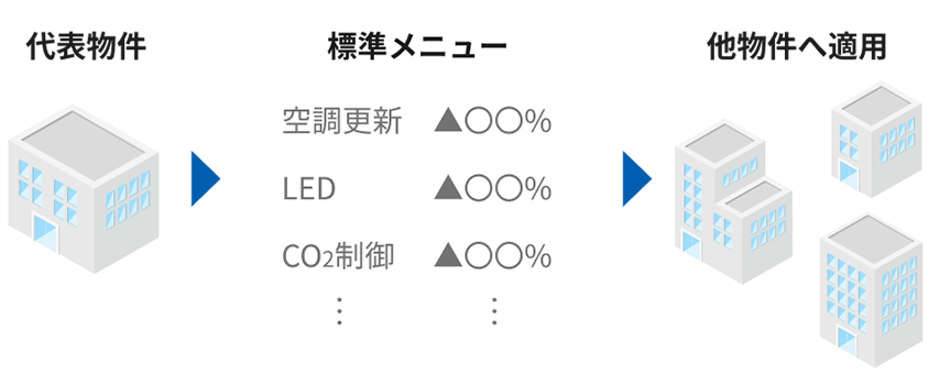 イメージ図