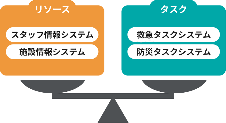 PCのイメージ図